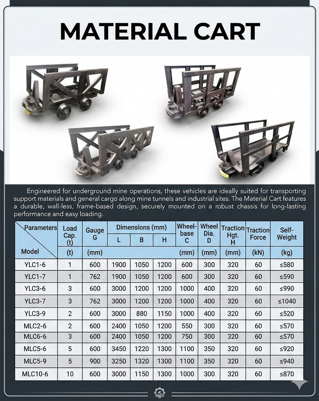 Material Cart — detail image 2