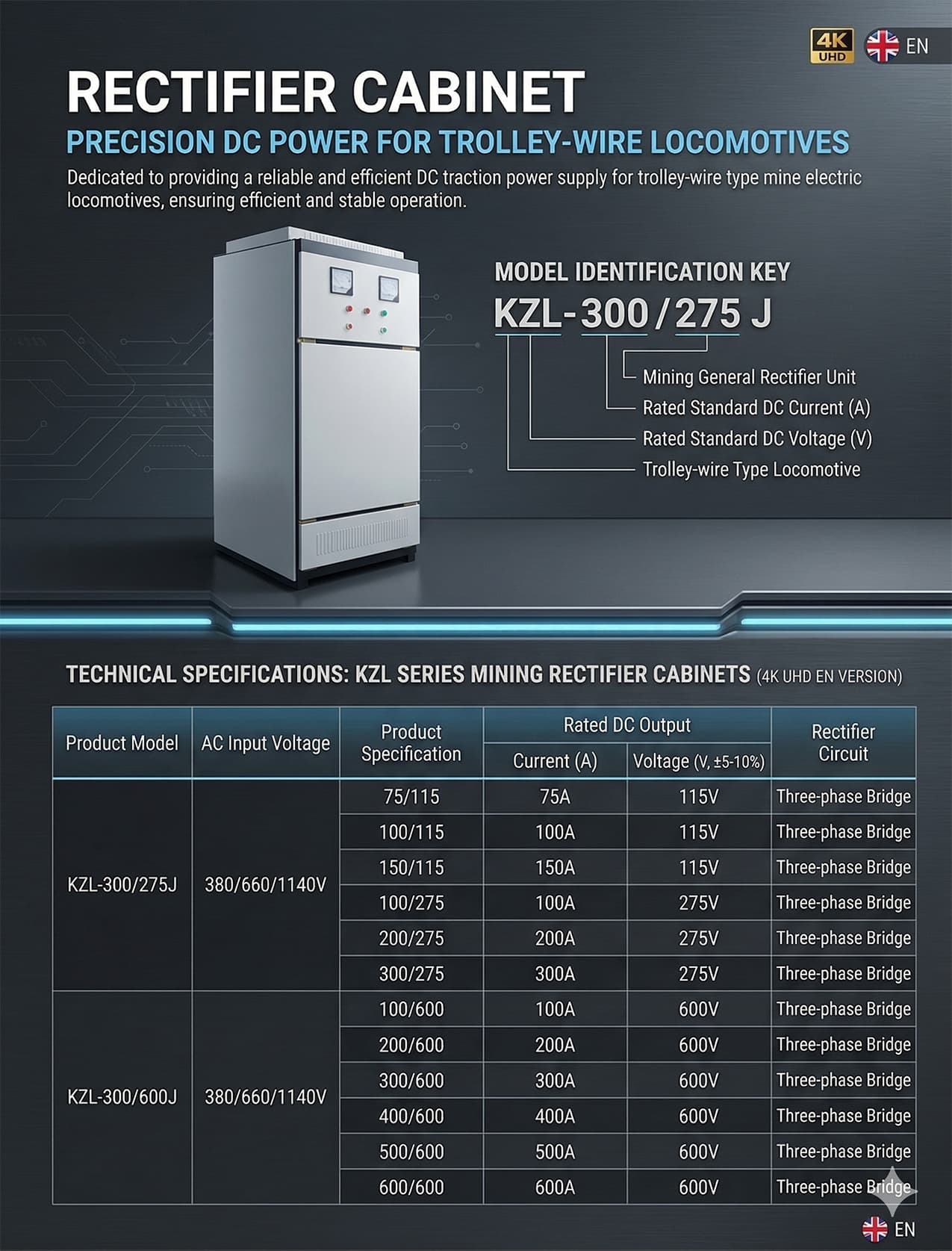Rectifier Cabinet — detail image 2
