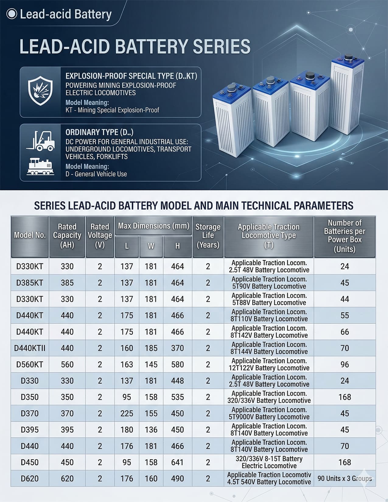 Lead-acid battery — detail image 2