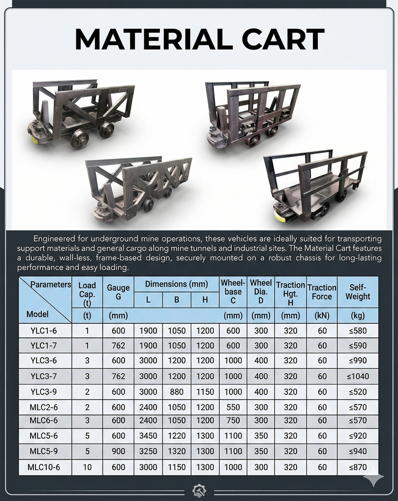 Material Cart — detail image 2