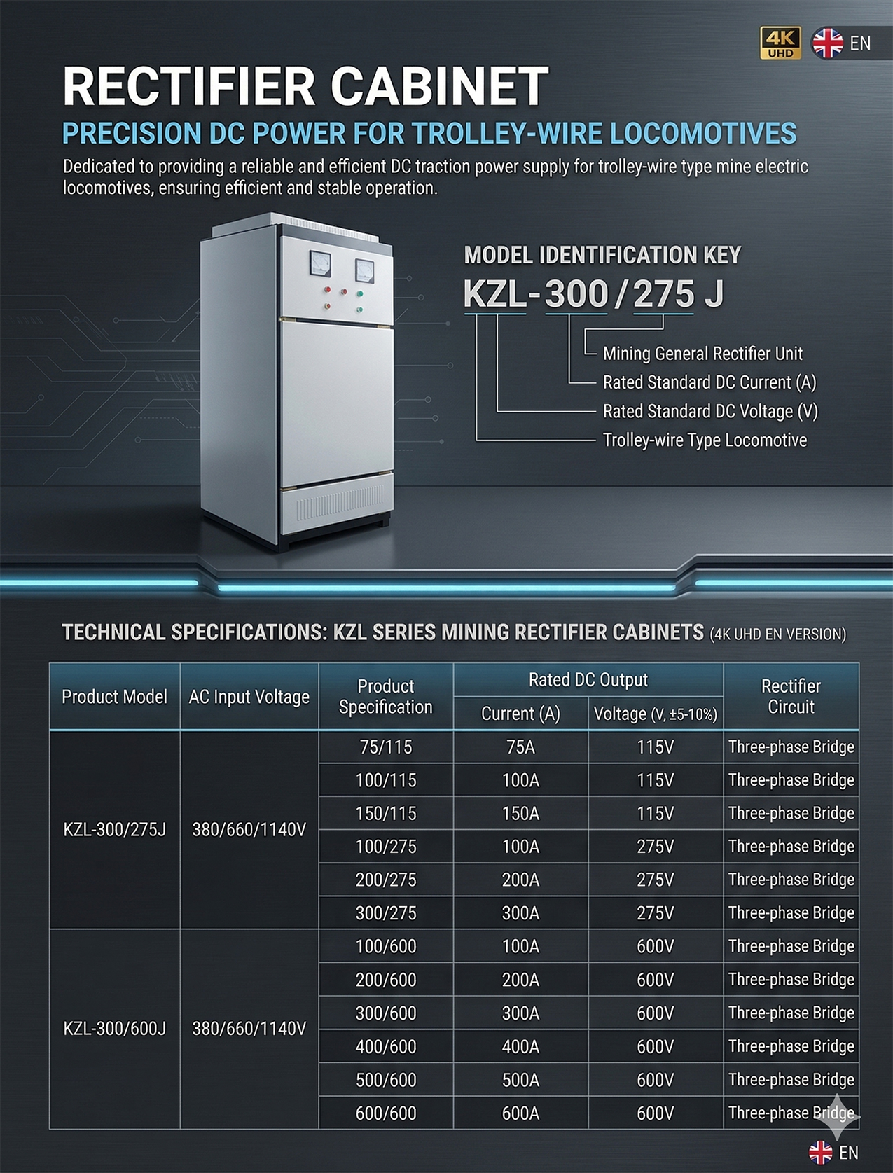 Rectifier Cabinet — detail image 2