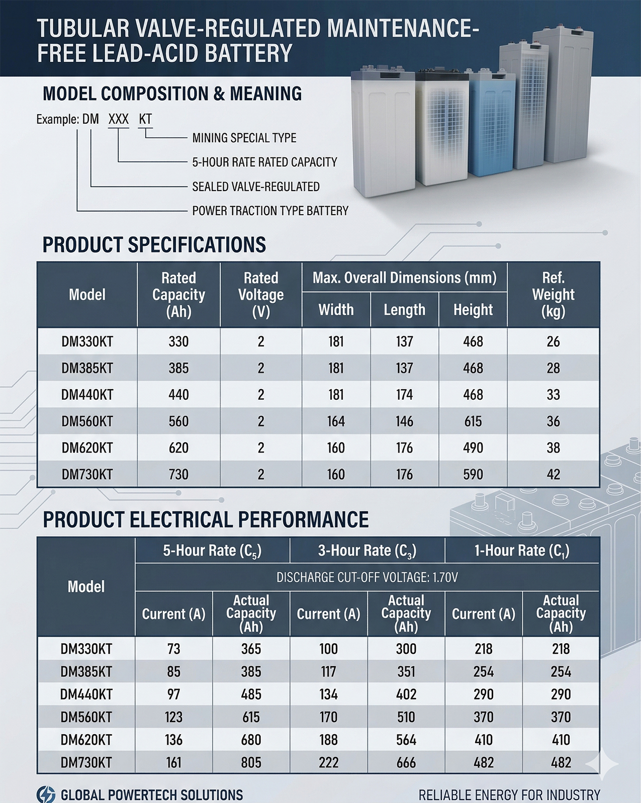 Tubular Valve-Regulated Maintenance-Free Lead-Acid Battery — detail image 2