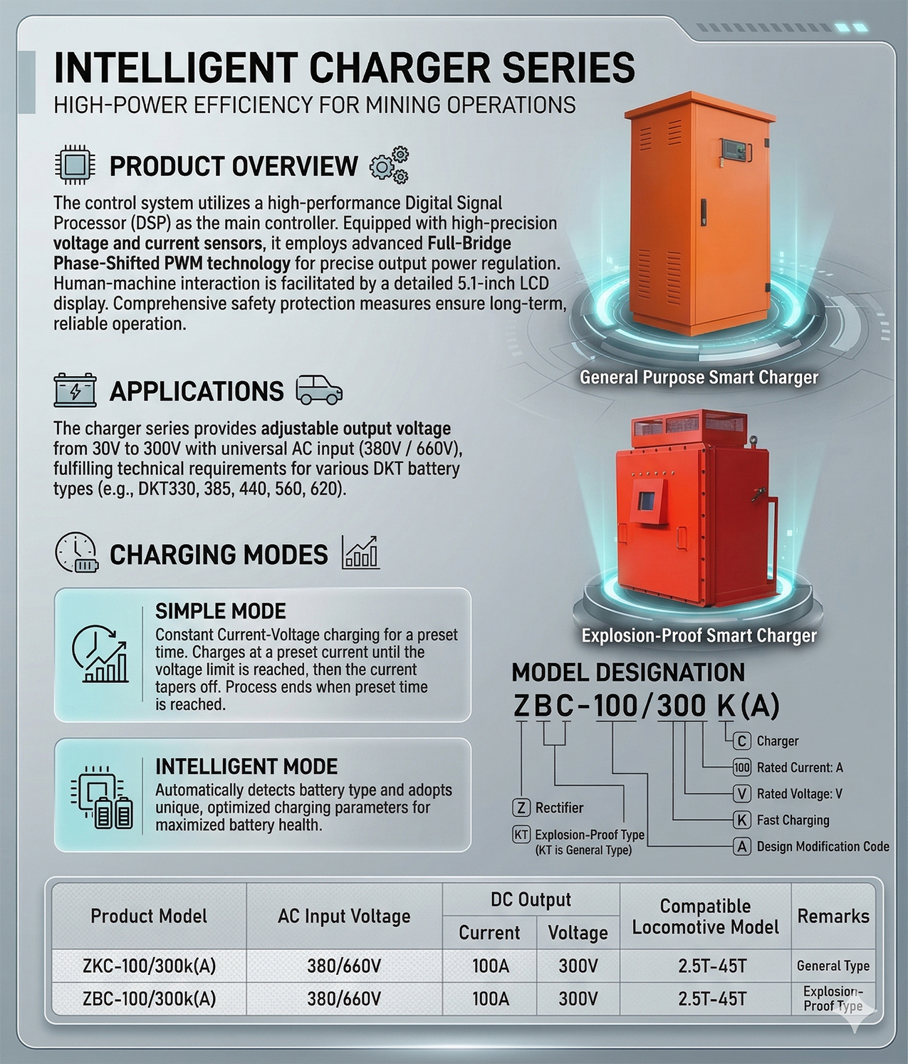 Smart Battery Charger — detail image 2