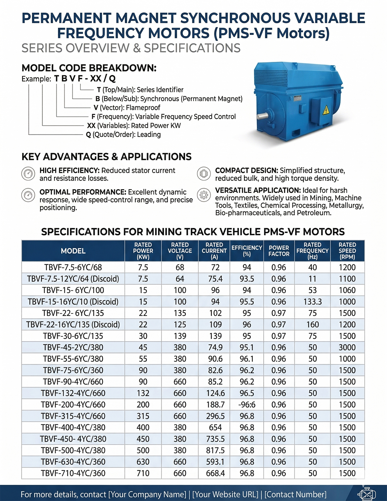 TVF/TBVF Series Permanent Magnet Synchronous Variable Frequency Motors — detail image 2