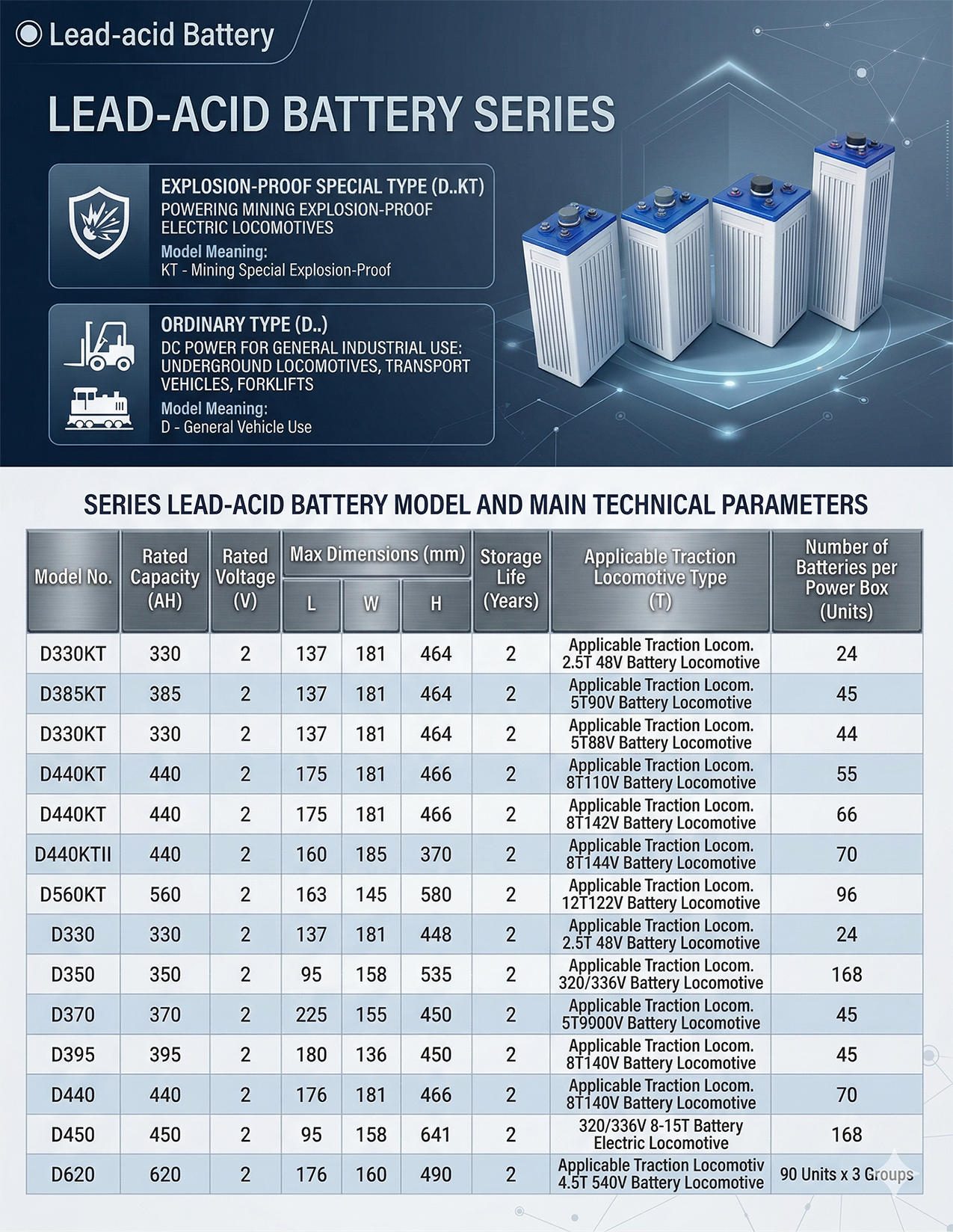 Lead-acid battery — detail image 2