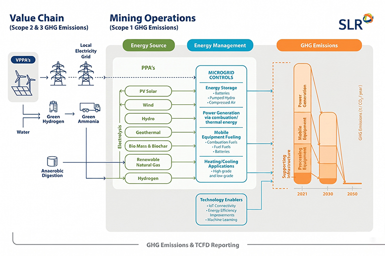 Global Mining's Compliance Storm: Zero Emissions & Automation Drive the Exit of Legacy Underground Transport — detail image 2